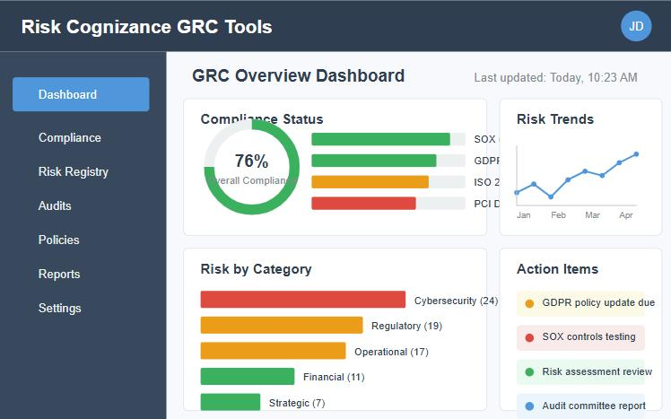 compliance forge